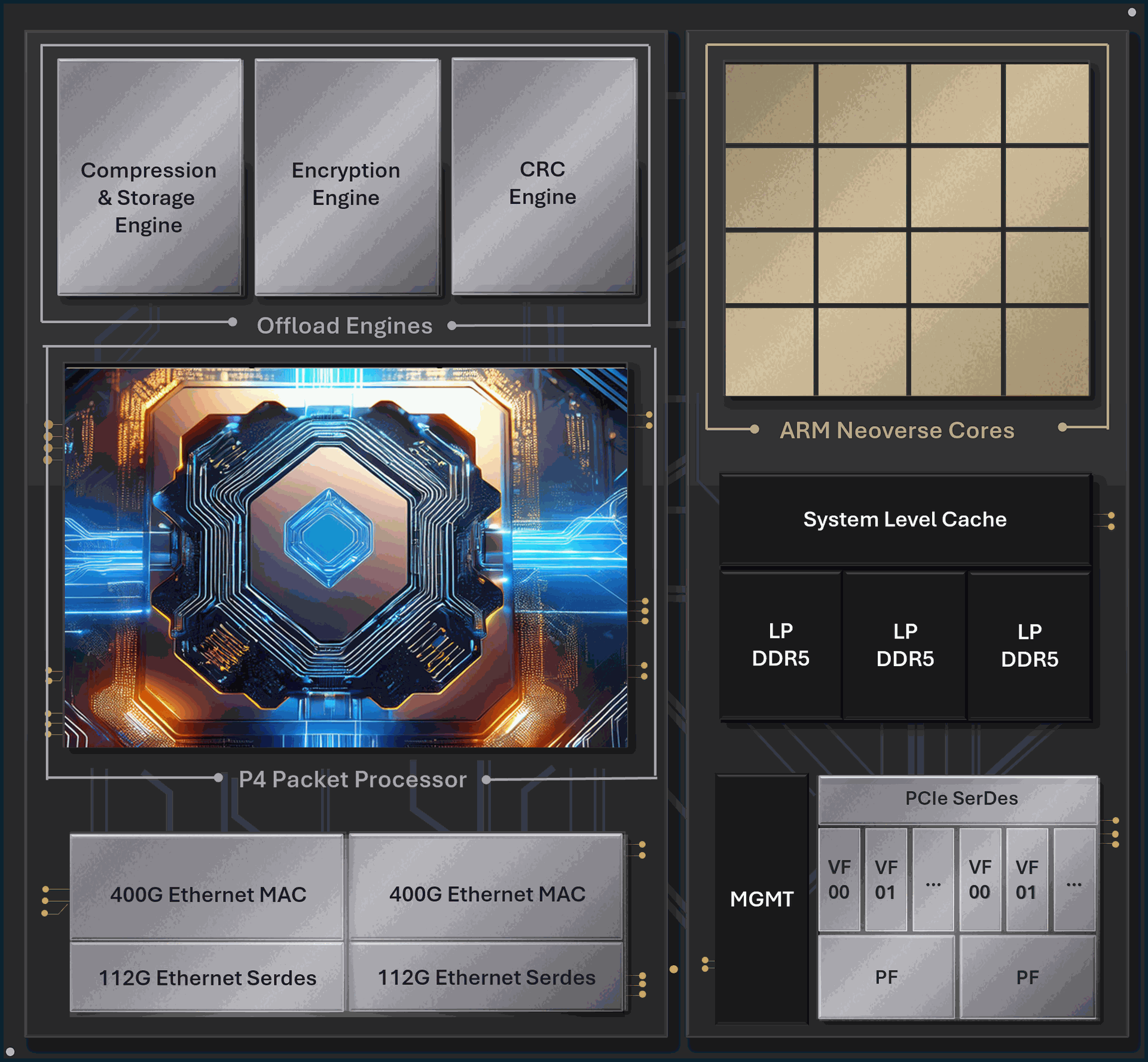 Smartswitch Solutions