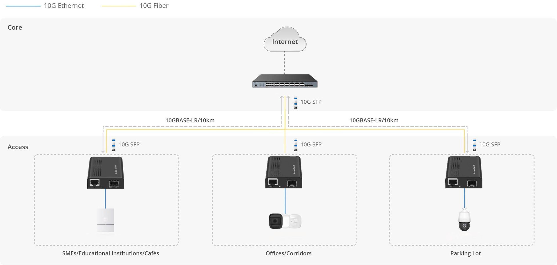 Core Network Video Surveillance