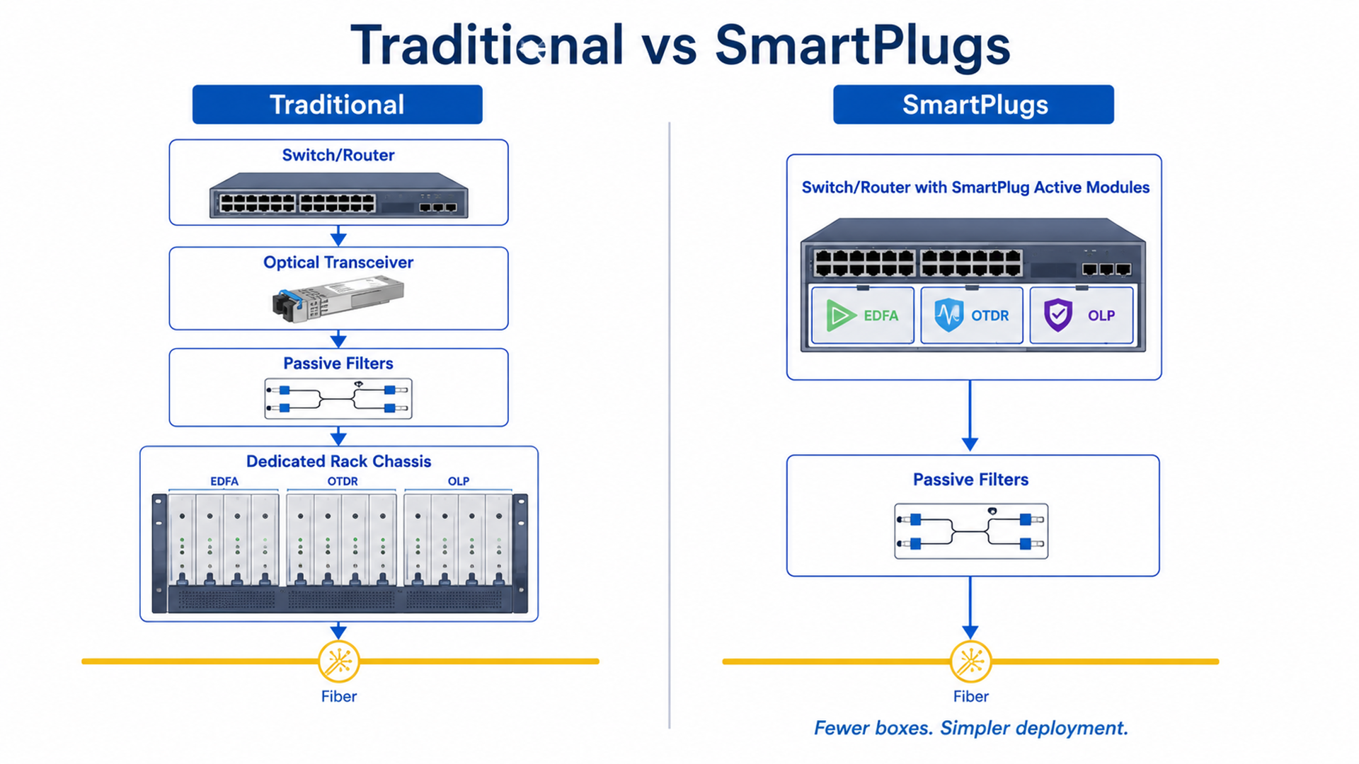 SmartPlugs LS Transport Solutions