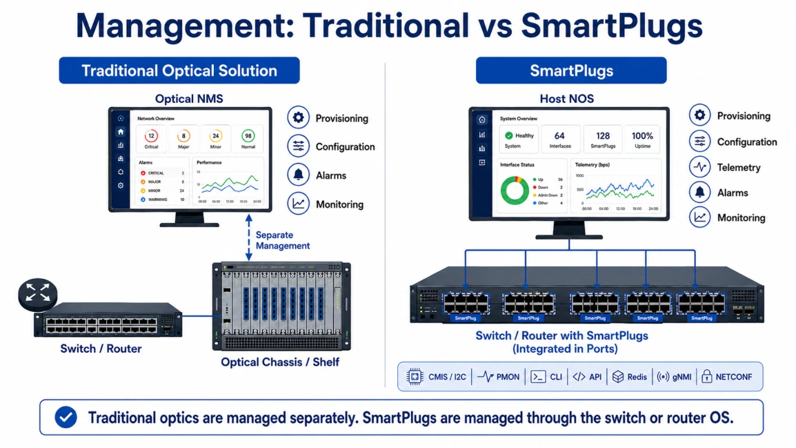 SmartPlugs use-case environments across edge, metro, and data center networks