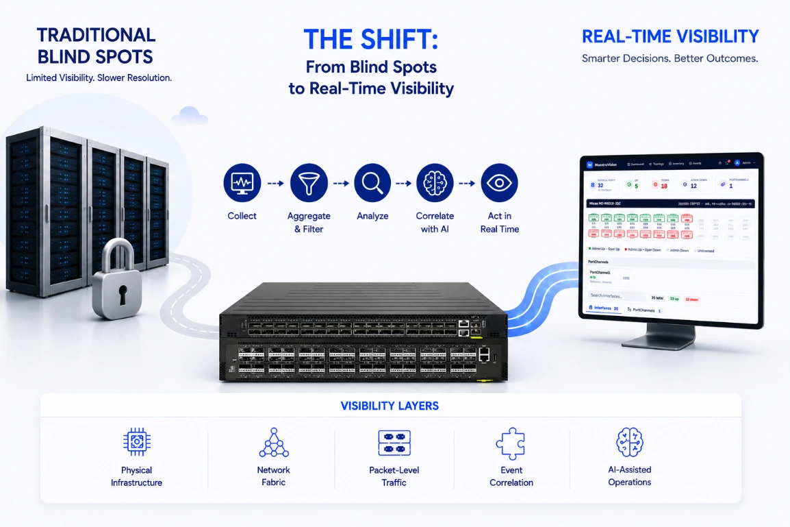 Network engineer reviewing real-time data center traffic and infrastructure health