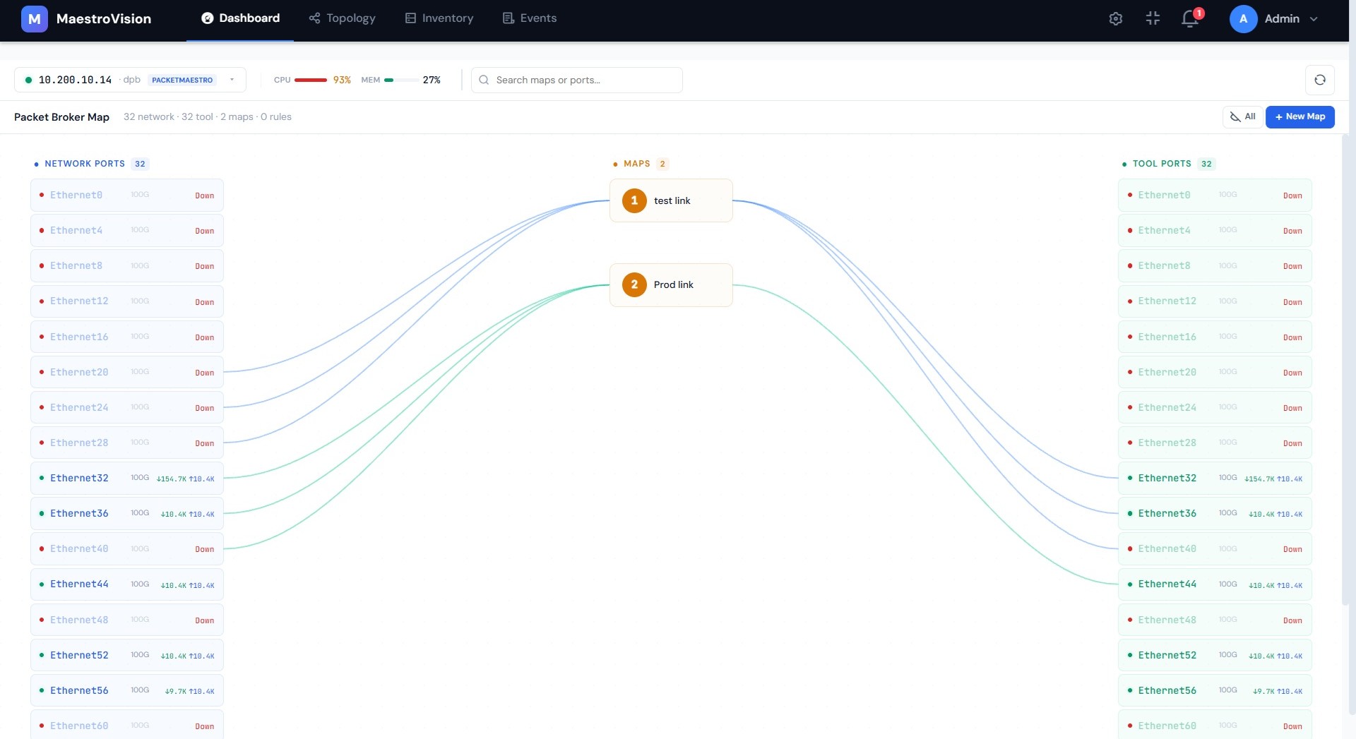 MaestroVision Dashboard