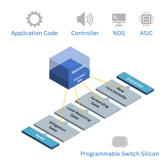 NoviBroker traffic processing workflow