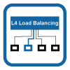 Load Balancing