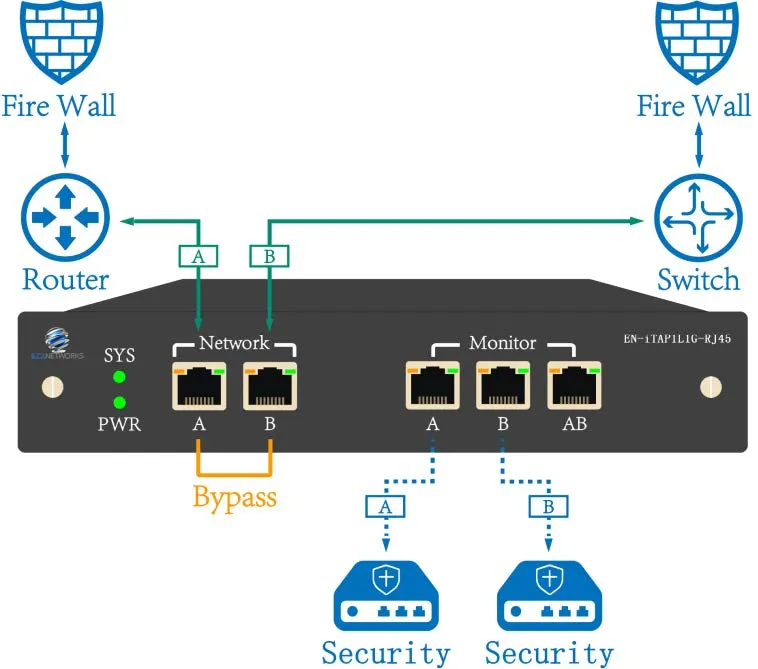 Intelligent Copper TAP Specifications Bypass failsafe.webp