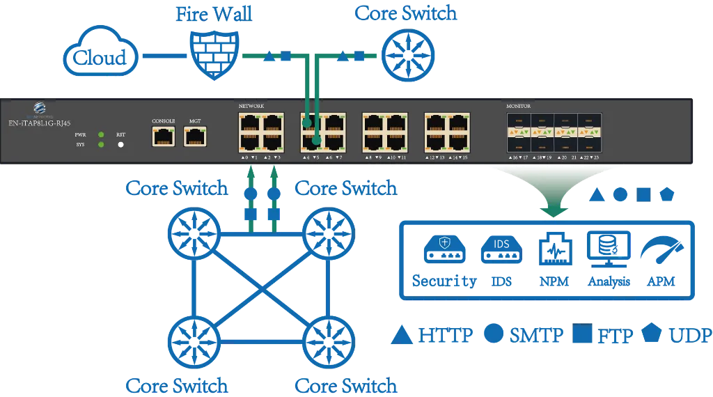 EN-iTAP8L1G-RJ45 data replication.webp
