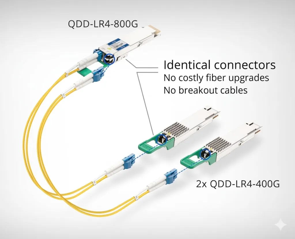 EN-QDD800-2LR4 800G QSFP-DD800 2xLR4 dual LC 3.webp