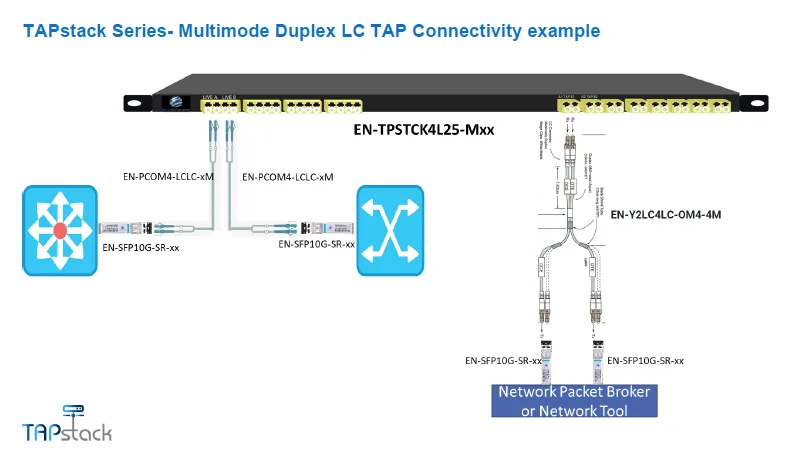 TAPstack 40_100G Multimode TAP 2-8 links connectivity example.webp